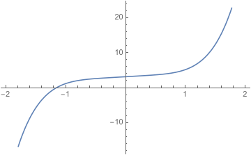 a graph of x^5+x+3