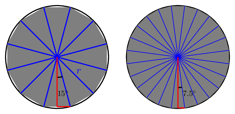 Two circles.  One has an inscribed dodecagon showing a half-angle of fifteen degrees; the other has an inscribed icositetragon showing a half-angle of 7.5 degrees. 