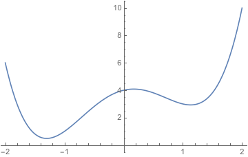 a graph of x^4-3x^2+x+4