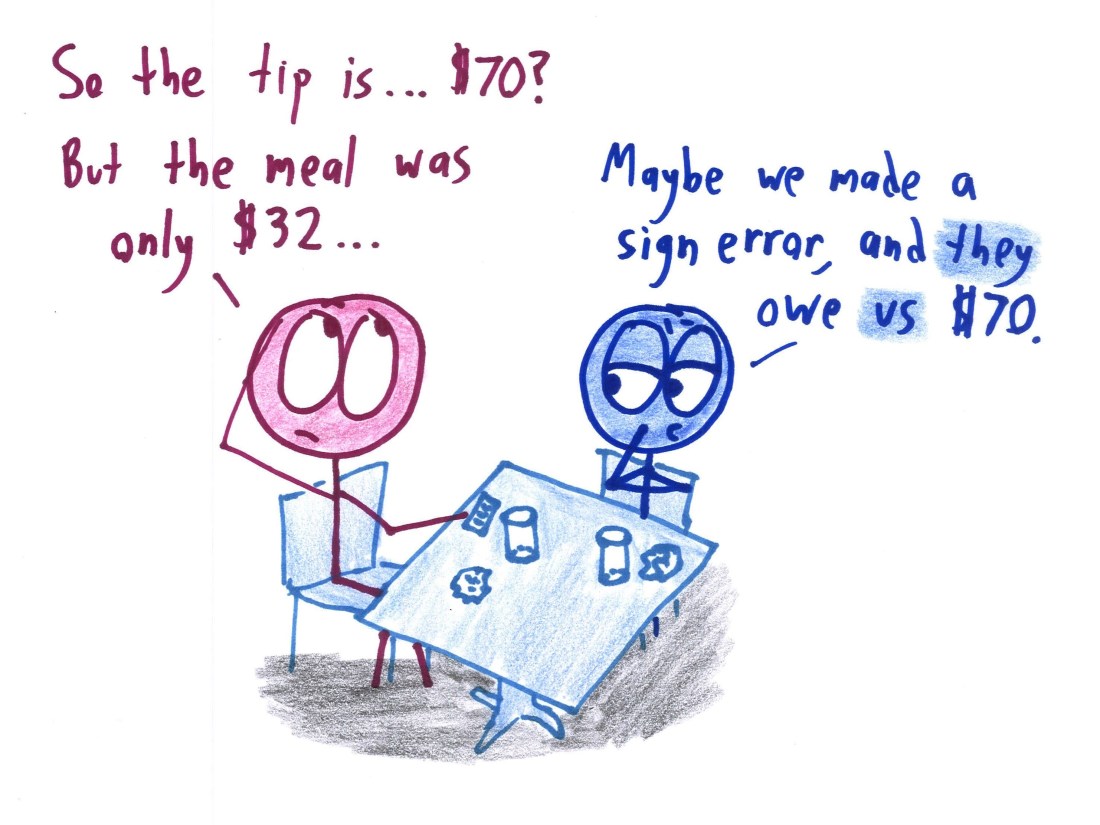 Cartoon: "So the tip is...$70?  But the meal was only $32..."  "Maybe we made a sign error, and they owe us $70."